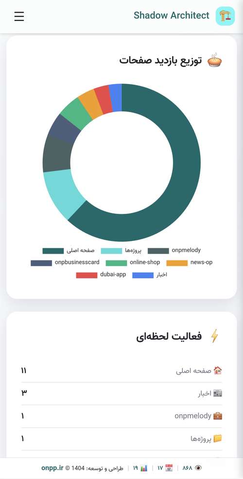 راه‌اندازی «داشبورد آنالیتیکس Shadow Architect» با آمار لحظه‌ای، فیلترهای زمانی و نمودارهای تعاملی